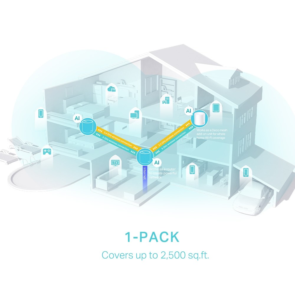 Фото Бесшовный Mesh роутер TP-Link Deco X50(2-Pack) AX3000 10/100/1000BASE-TX