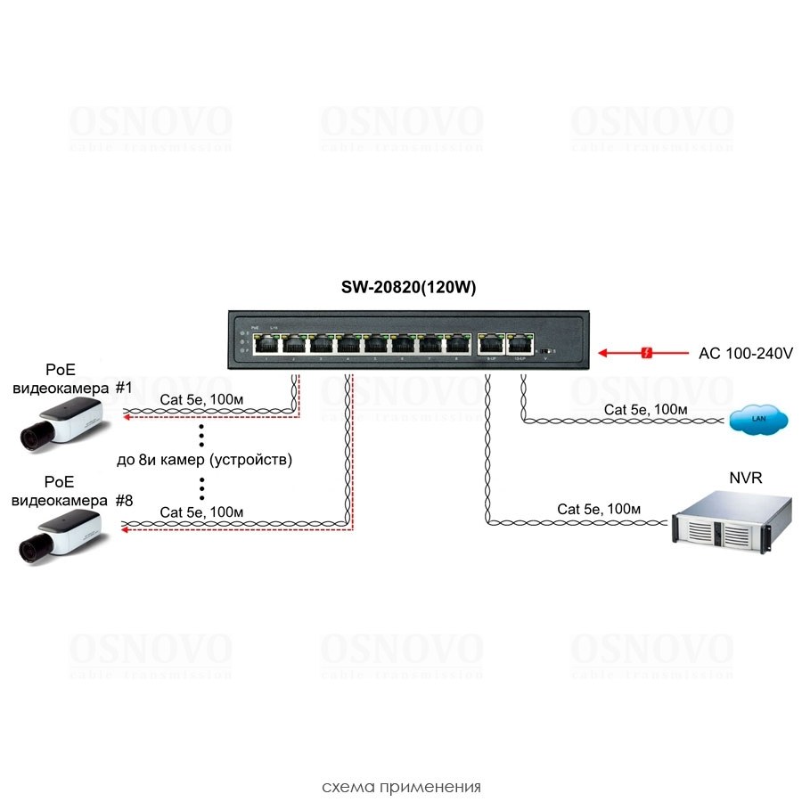 Фото Коммутатор PoE Osnovo SW-20820(120W), 8 x FE с поддержкой PoE (IEEE 802.3af/at), 2 x GE, до 30W на порт, суммарно до 115W