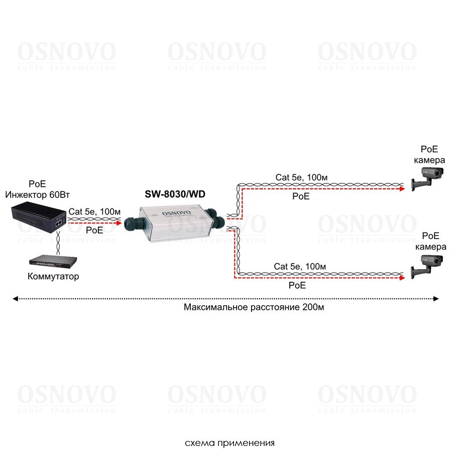 Фото Коммутатор/PoE удлинитель OSNOVO SW-8030/WD, 2×1 Гбит/с PoE + 1×1 Гбит/с, неуправляемый, уличный
