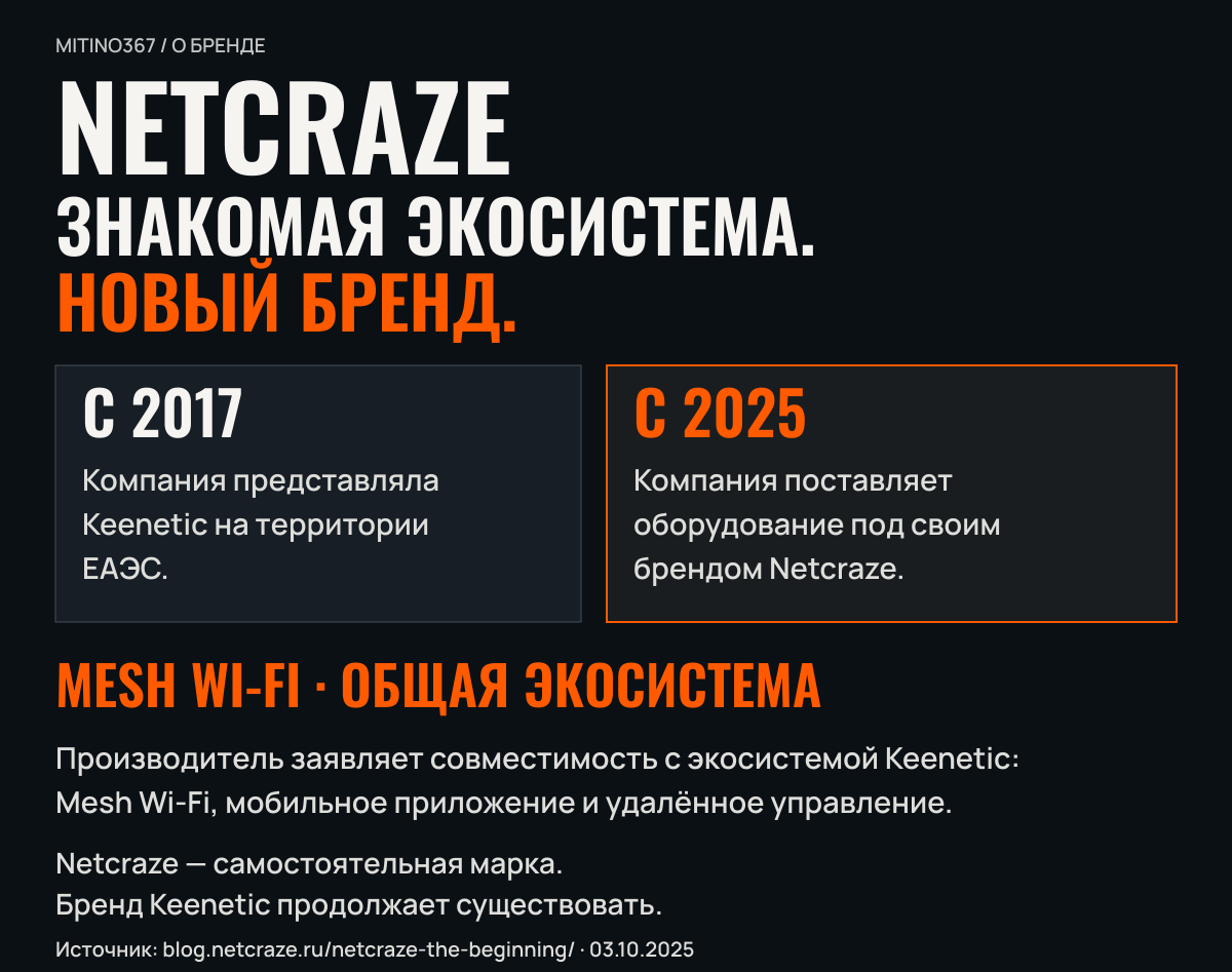 Фото Маршрутизатор NETCRAZE Runner 4G (NC-2212) + Мегафон, 300 Мбит/с,