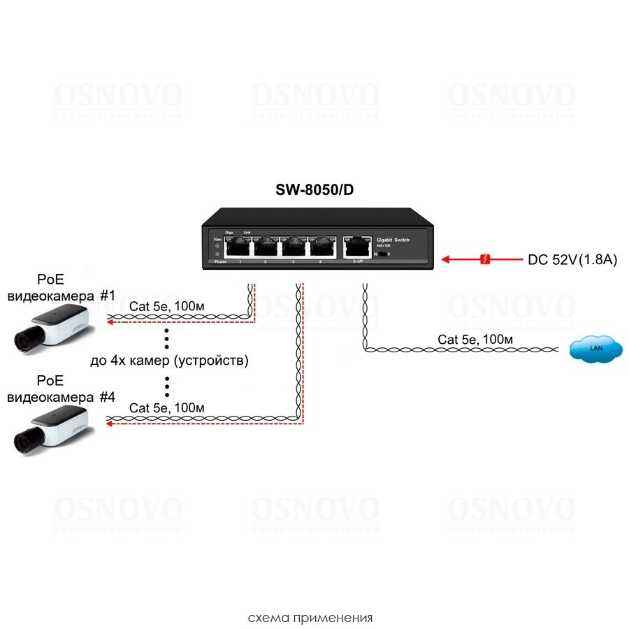 Фото Коммутатор OSNOVO SW-8050/D, 4×1 Гбит/с PoE + 1×1 Гбит/с, неуправляемый