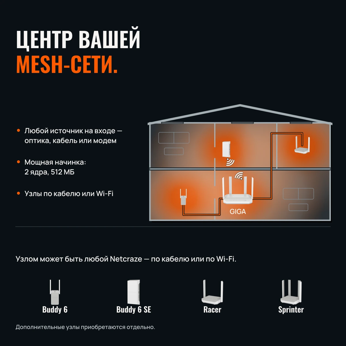 Netcraze Giga (NC-1012). ОПТИКА. КАБЕЛЬ. ВАШ ВЫБОР.