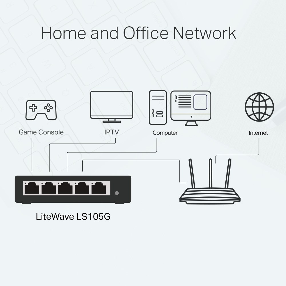 Фото Коммутатор TP-Link 5 ports Giga Unmanagement switch, 5 10/100/1000Mbps RJ-45 ports