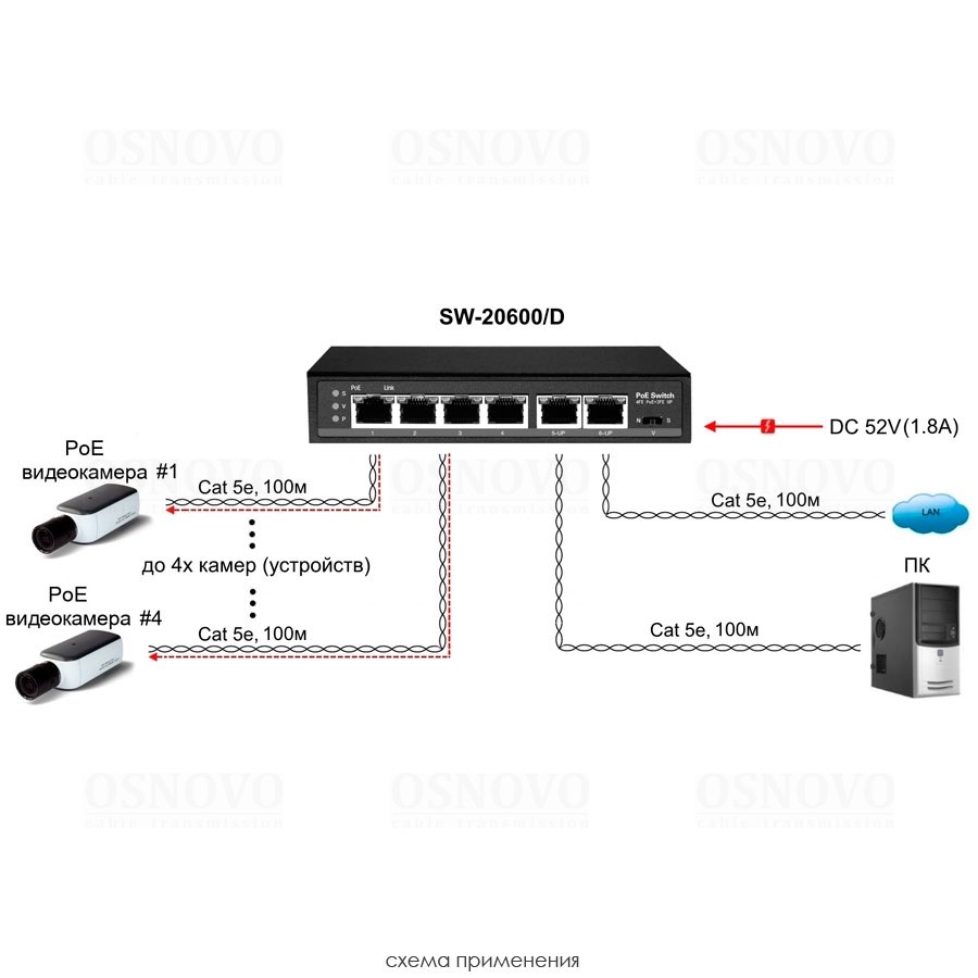 Фото Коммутатор Osnovo SW-20600/D удлинитель FE на 6 портов с питанием по PoE, 4 *10/100 Base-T PoE, 1 *10/100 Base-T Uplink с поддержкой питания по PoE (до 90W), 1 *10/100 Base-T Uplink, PoE на порт - до 30W, суммарно до до 87W