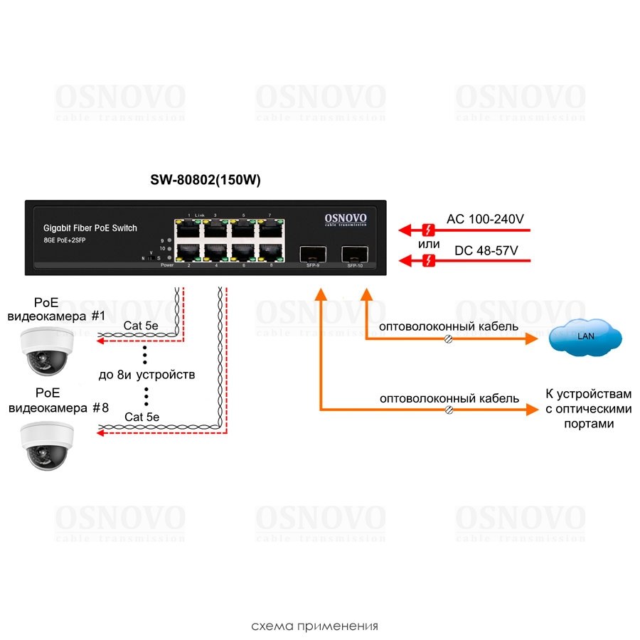Фото Коммутатор Osnovo Гигабитный PoE коммутатор на 10 портов, 8 *10/100/1000 Base-T PoE, 2*SFP 1000 Base-T, PoE на порт до 30W, суммарно до 150W
