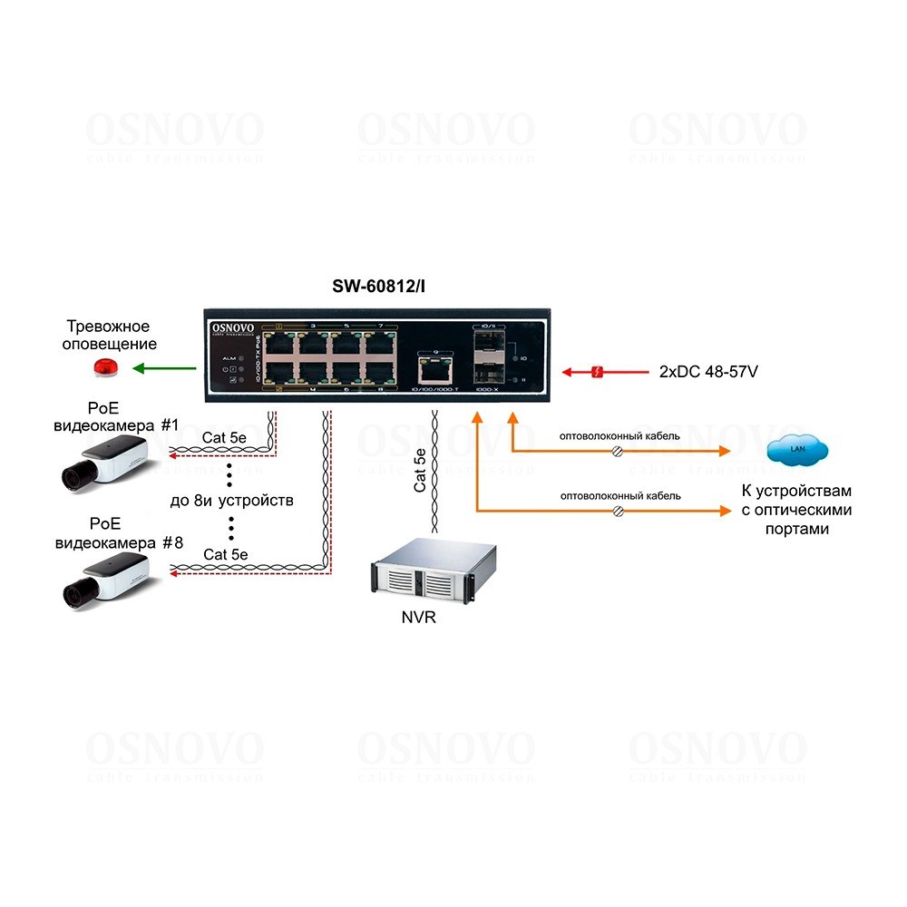 Фото Коммутатор OSNOVO OS-44TB1(SW-60812/I), 8×100 Мбит/с PoE + 1×1 Гбит/с LAN + 2×1 Гбит/с SFP, неуправляемый