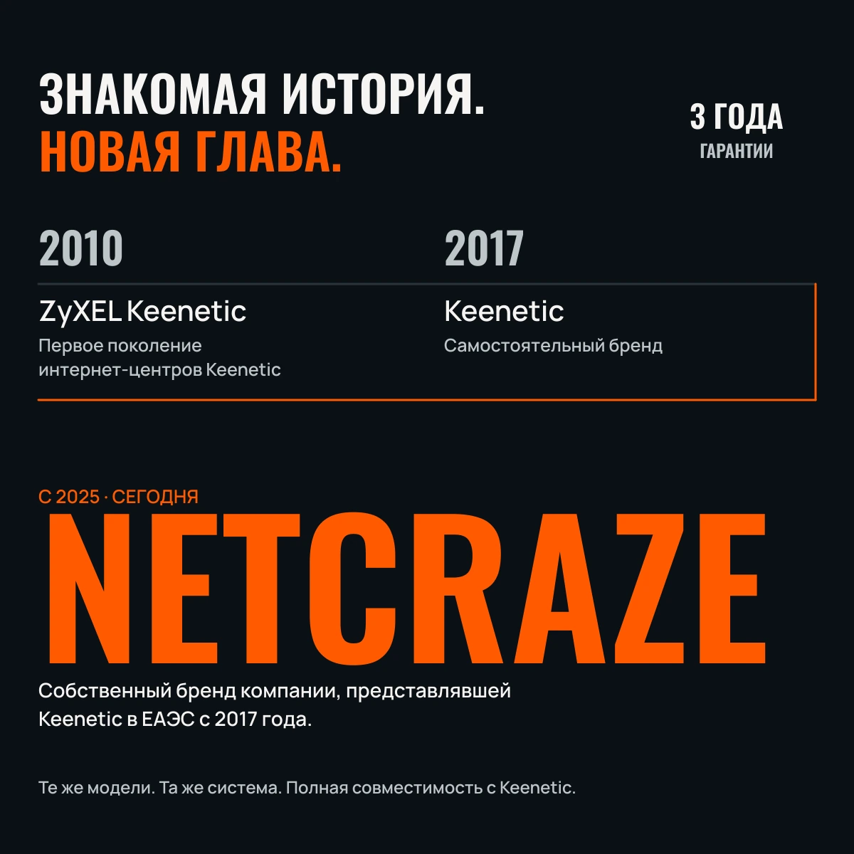 Netcraze PoE+ Adapter (NPA-150). ОДИН КАБЕЛЬ. ДАННЫЕ И ПИТАНИЕ.