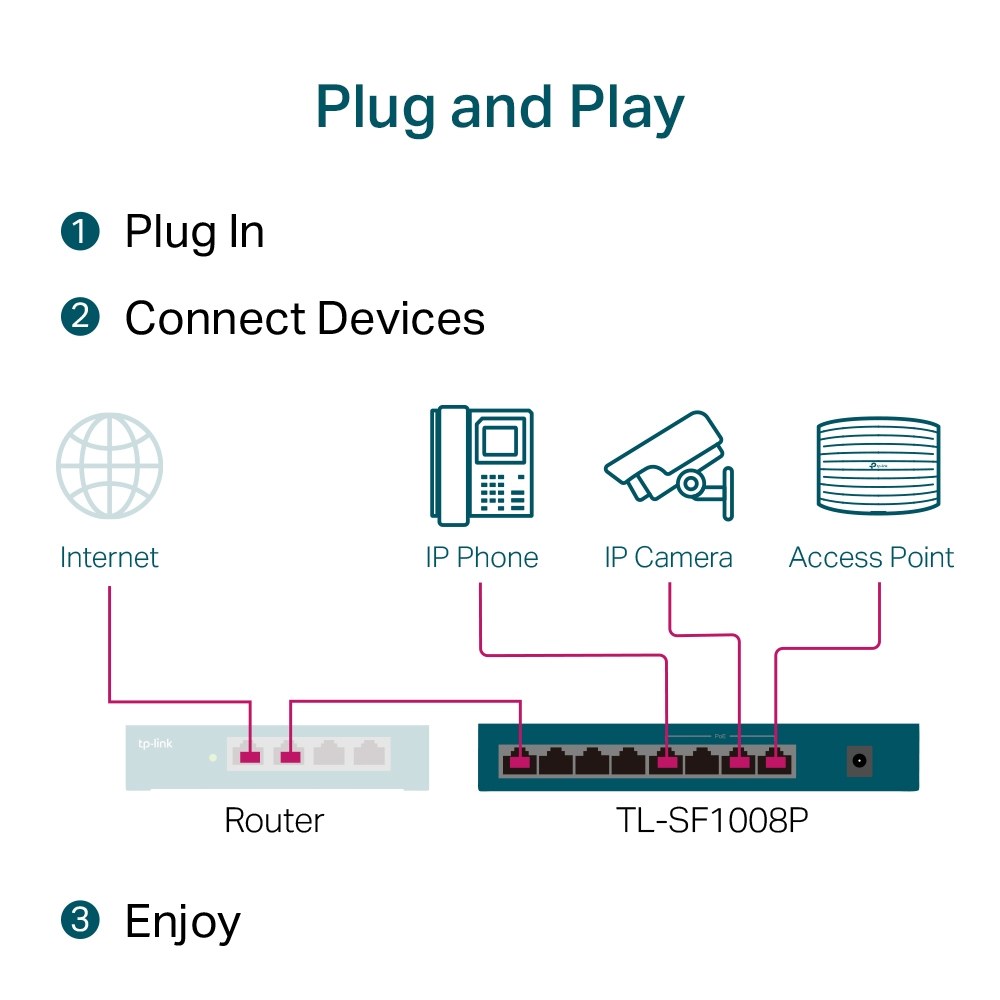 Фото Коммутатор TP-Link SMB TL-SF1008P Коммутатор 8-port 10/100M Desktop PoE Switch