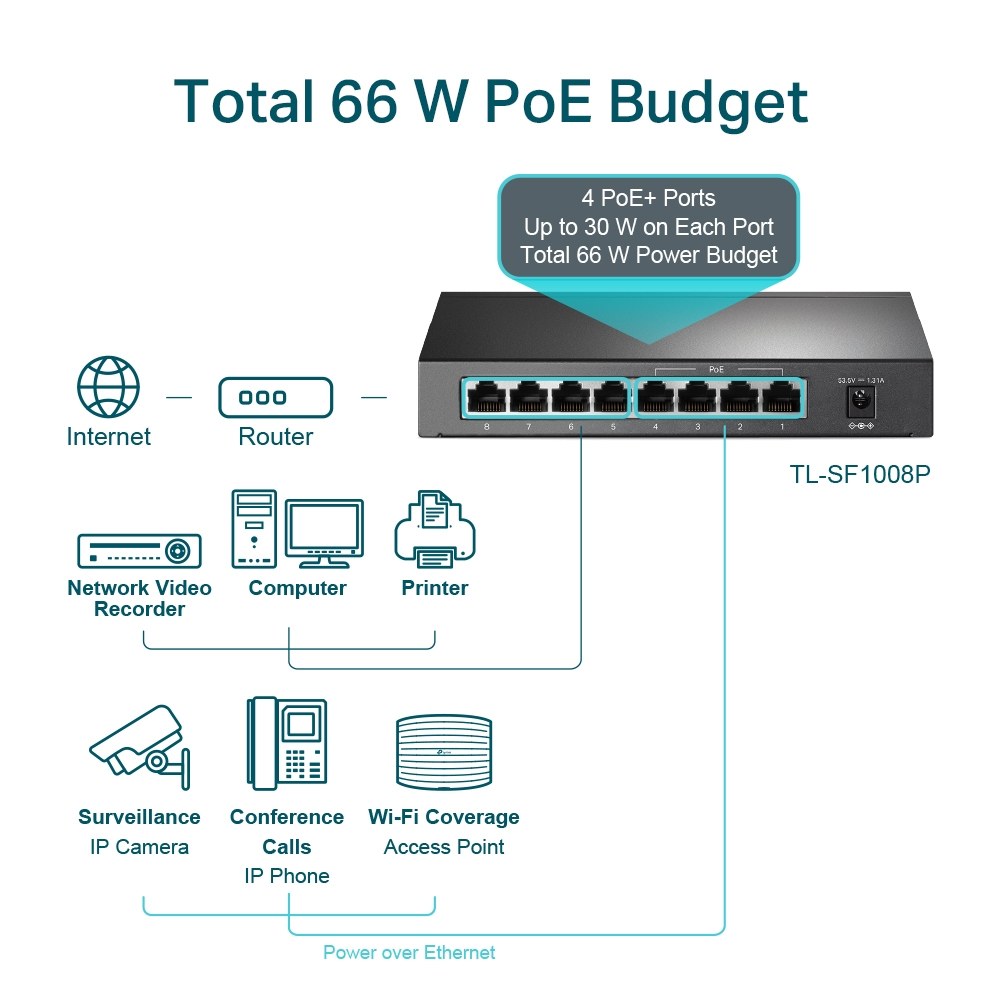 Фото Коммутатор TP-Link SMB TL-SF1008P Коммутатор 8-port 10/100M Desktop PoE Switch