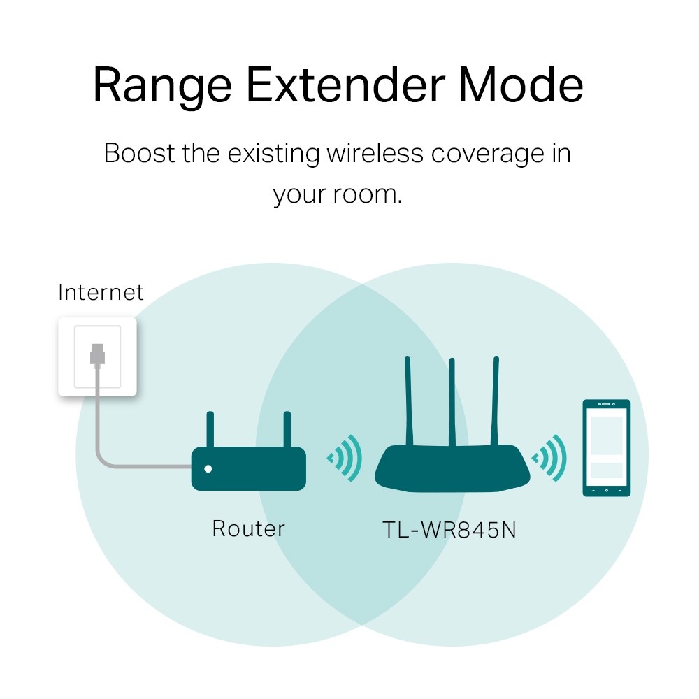Фото Маршрутизатор беспроводной TP-Link TL-WR845N N300 10/100BASE-TX белый