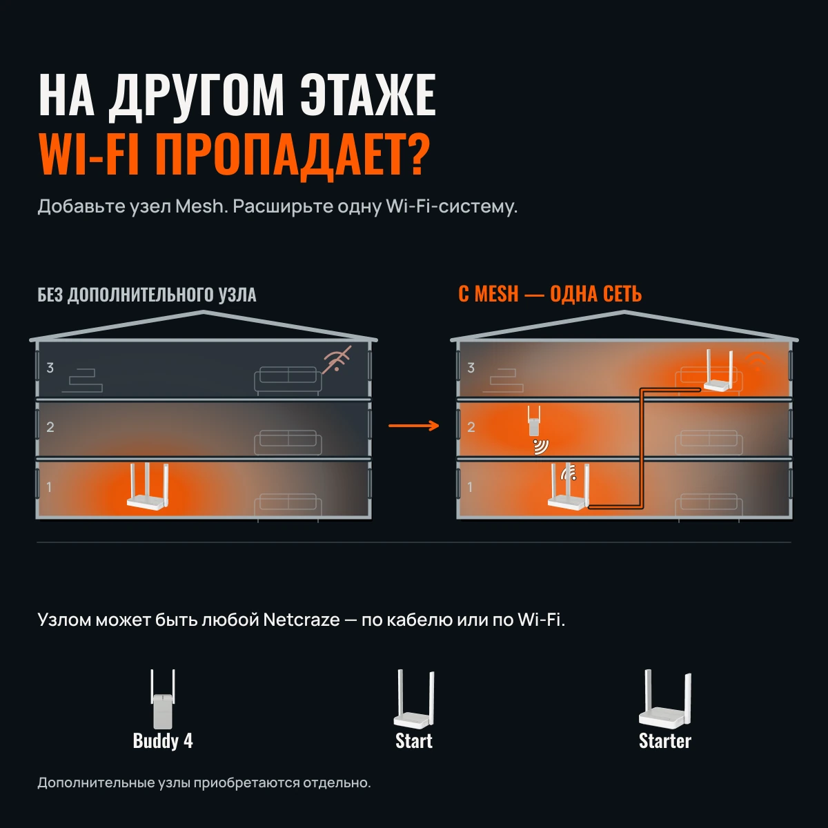 Netcraze Runner 4G (NC-2212). ИНТЕРНЕТ ОТ SIM. WI-FI ДЛЯ ДЕЛ.
