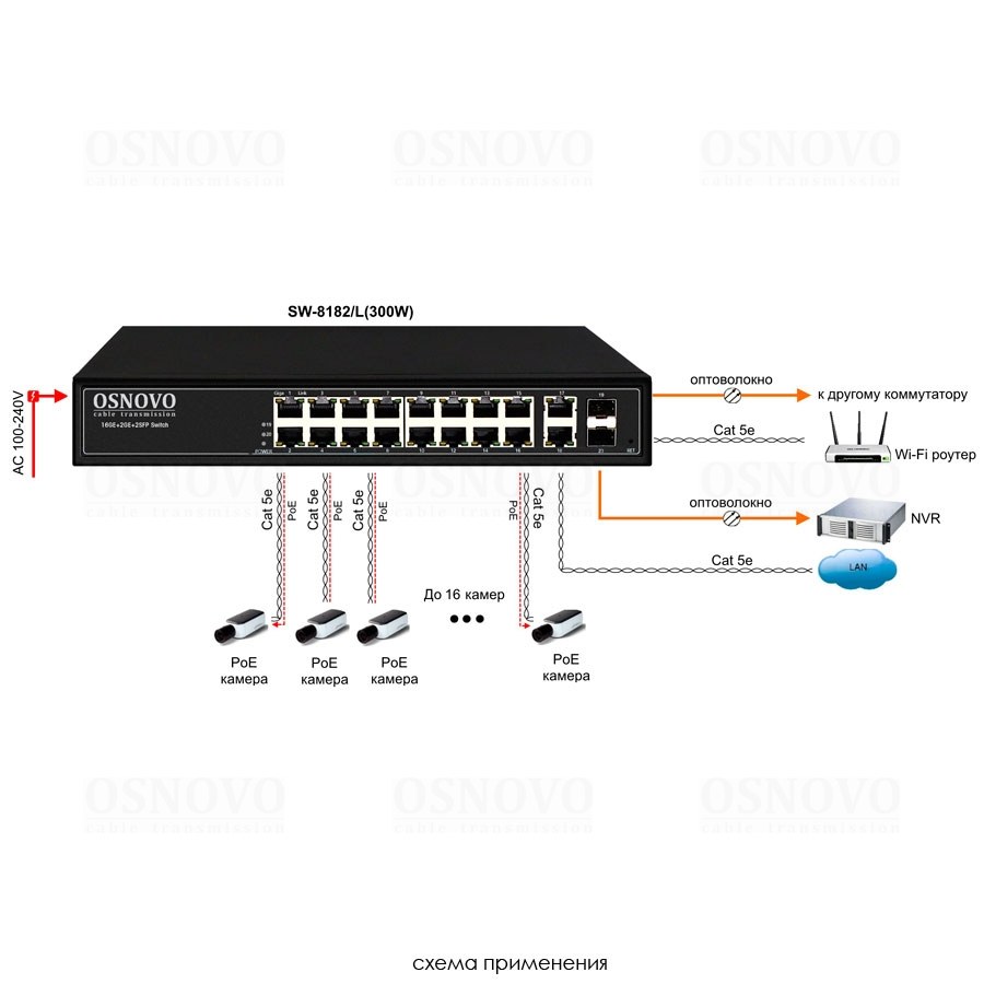 Фото Коммутатор управляемый L2 PoE OSNOVO SW-8182/L(300W) Gigabit Ethernet на 16 RJ45 PoE + 2 x RJ45 + 2 GE SFP портов, до 30W на порт, суммарно до 300W
