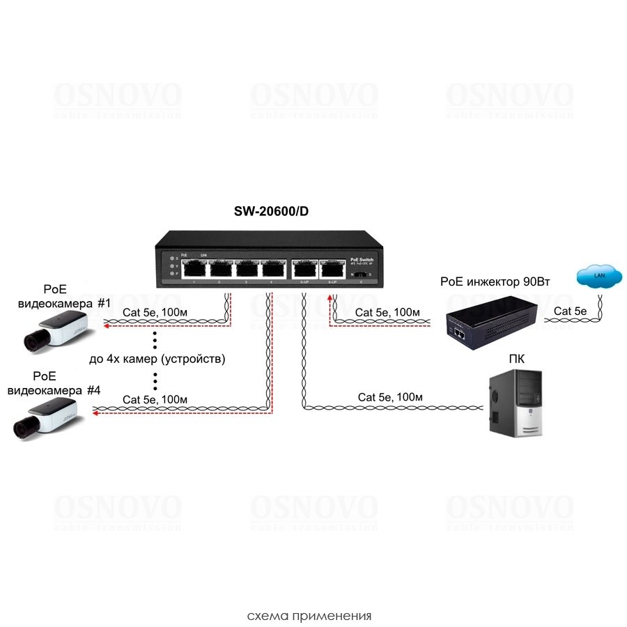 Фото Коммутатор Osnovo SW-20600/D удлинитель FE на 6 портов с питанием по PoE, 4 *10/100 Base-T PoE, 1 *10/100 Base-T Uplink с поддержкой питания по PoE (до 90W), 1 *10/100 Base-T Uplink, PoE на порт - до 30W, суммарно до до 87W