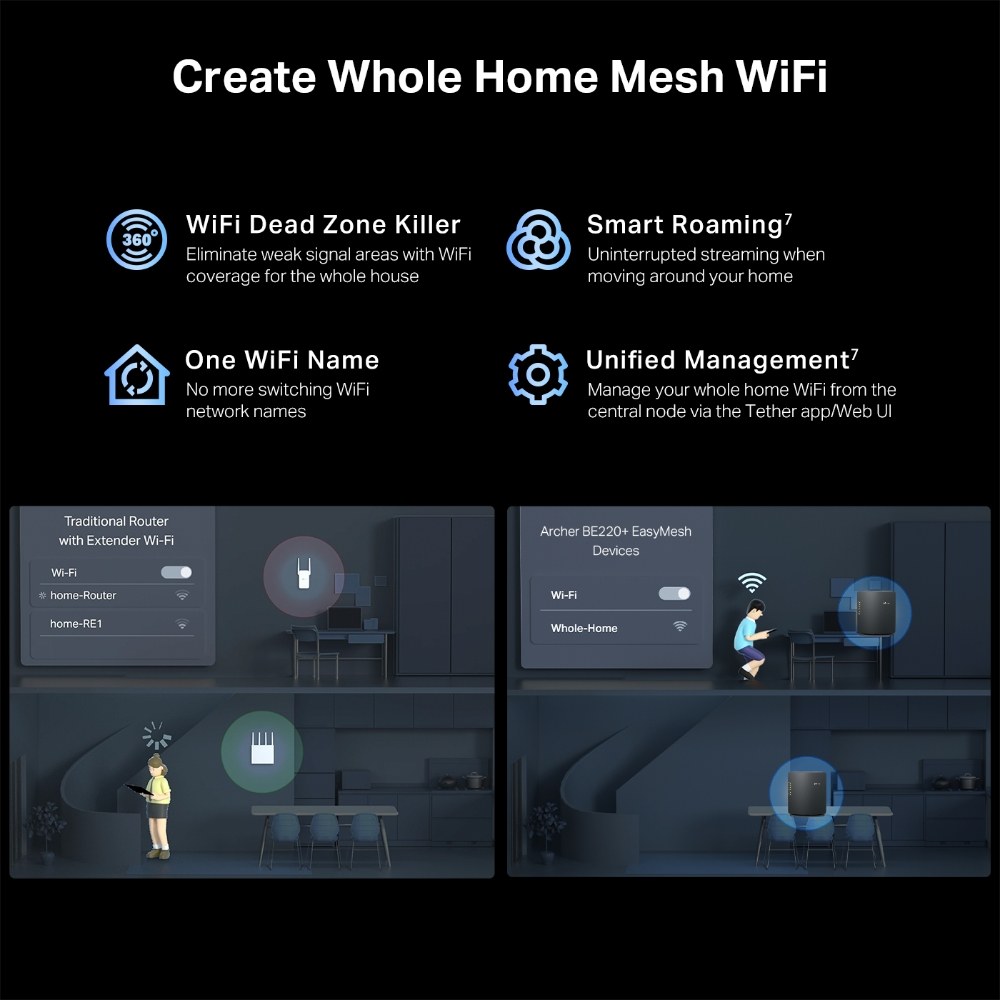 Фото Двухдиапазонный беспроводной маршрутизатор Wi-Fi TP-Link Archer BE220