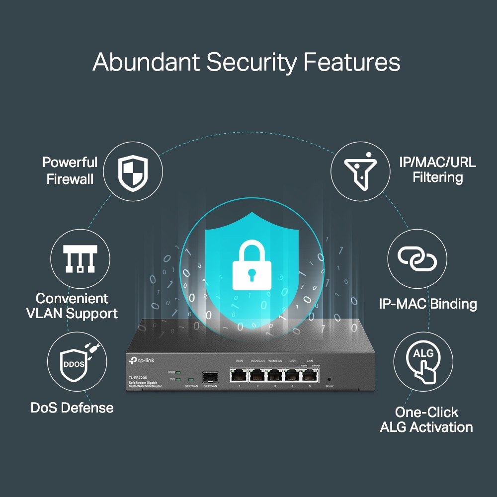 Фото Маршрутизатор TP-Link Gigabit multi-WAN VPN router, 1 Gb SFP WAN,1 Gb RJ-45 WAN, 2 Gb WAN/LAN, 2 Gb fixed LAN ports