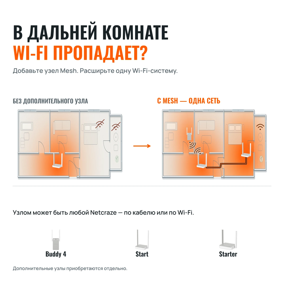 Netcraze 4G (NC-1213). USB-МОДЕМ → ДОМАШНИЙ WI-FI.