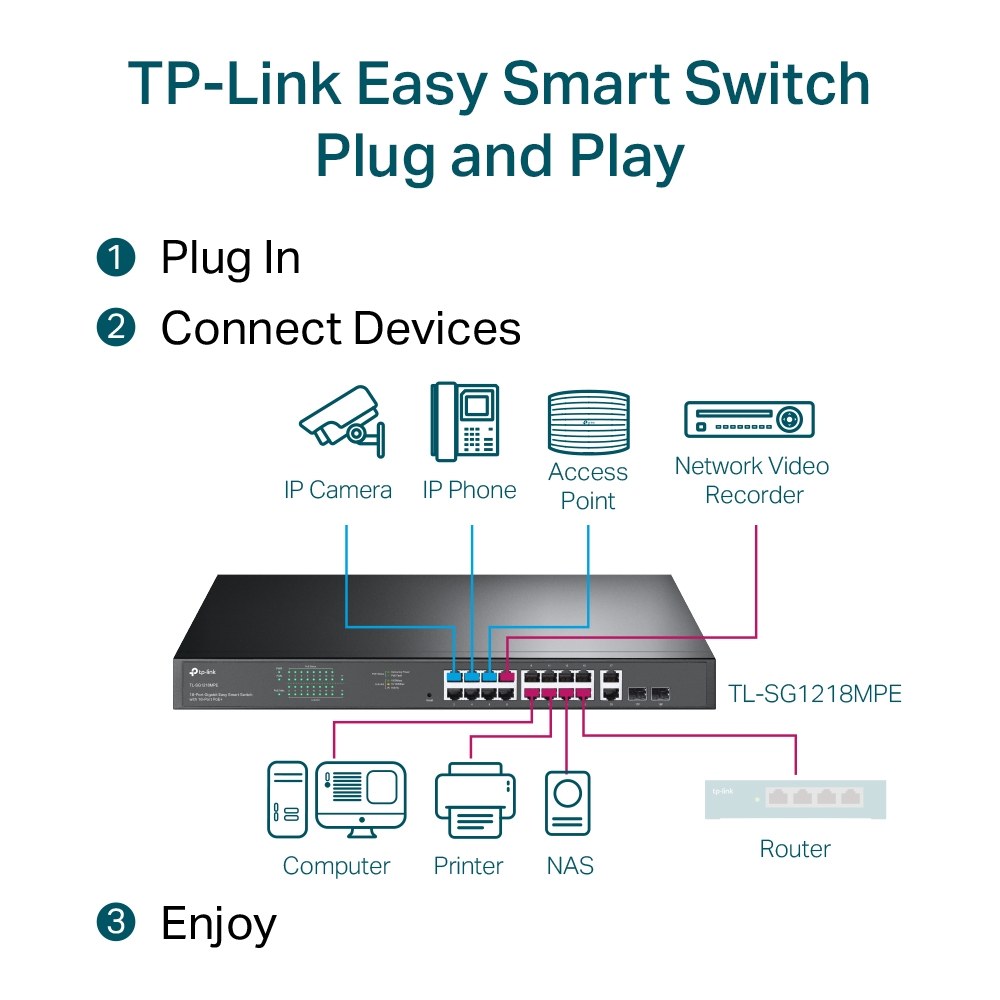 Фото Коммутатор 16-port Gigabit PoE Easy Smart switch, 802.3af on ports 1-16, PoE budget 192 watts, desktop and rack-mountable