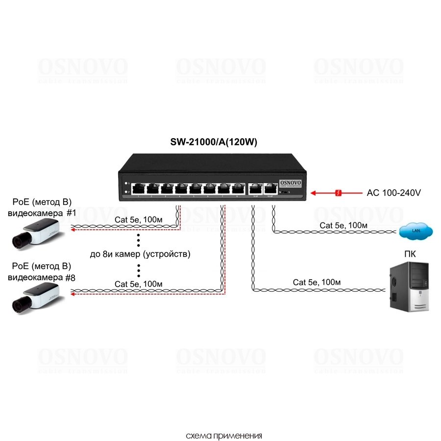 Фото Коммутатор Passive PoE OSNOVO SW-21000/A(120W), 8*10/100 Base-T+ 2*10/100 Base-T Uplink, до 30W на порт