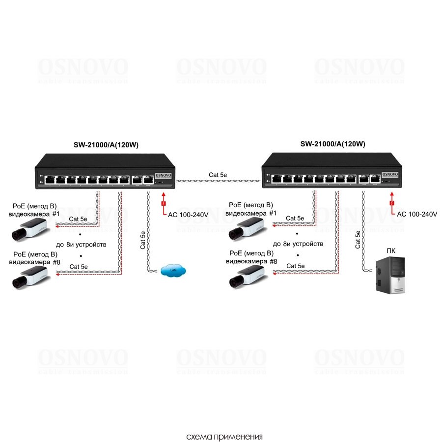 Фото Коммутатор Passive PoE OSNOVO SW-21000/A(120W), 8*10/100 Base-T+ 2*10/100 Base-T Uplink, до 30W на порт