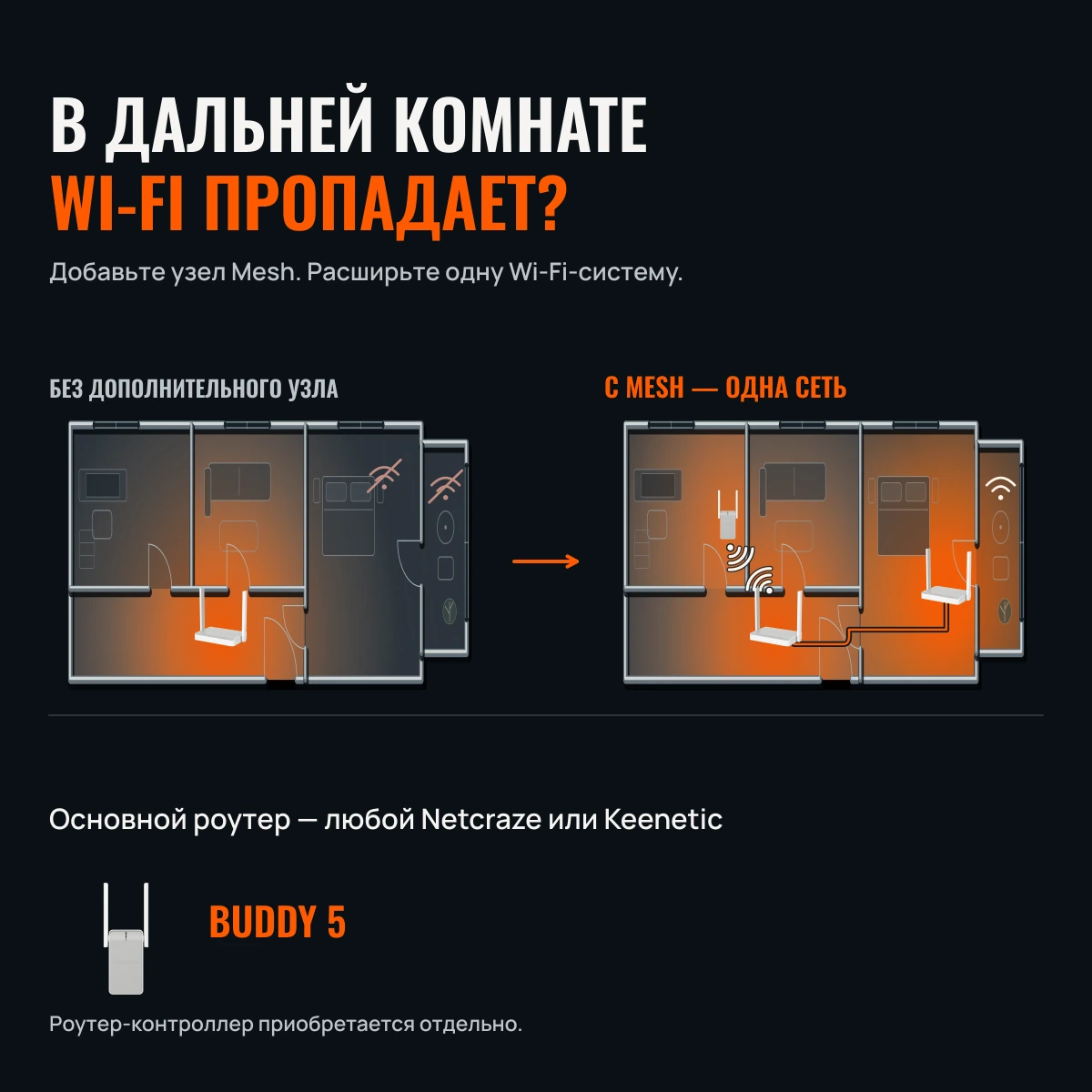 Netcraze Buddy 5 (NC-3311). ДАЛЬНЯЯ КОМНАТА? ДОБАВЬТЕ BUDDY.