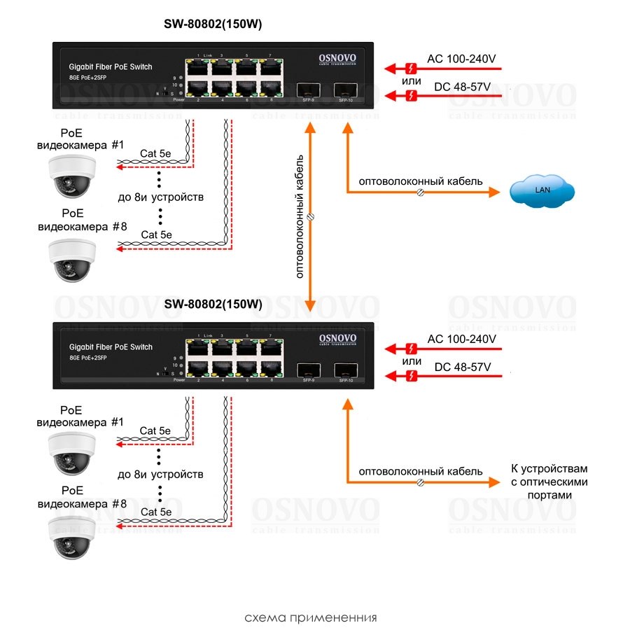 Фото Коммутатор Osnovo Гигабитный PoE коммутатор на 10 портов, 8 *10/100/1000 Base-T PoE, 2*SFP 1000 Base-T, PoE на порт до 30W, суммарно до 150W