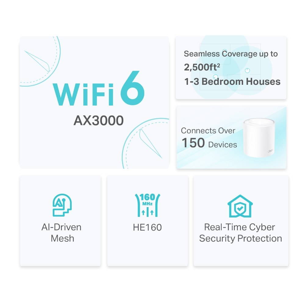 Фото Бесшовный Mesh роутер TP-Link Deco X50(2-Pack) AX3000 10/100/1000BASE-TX