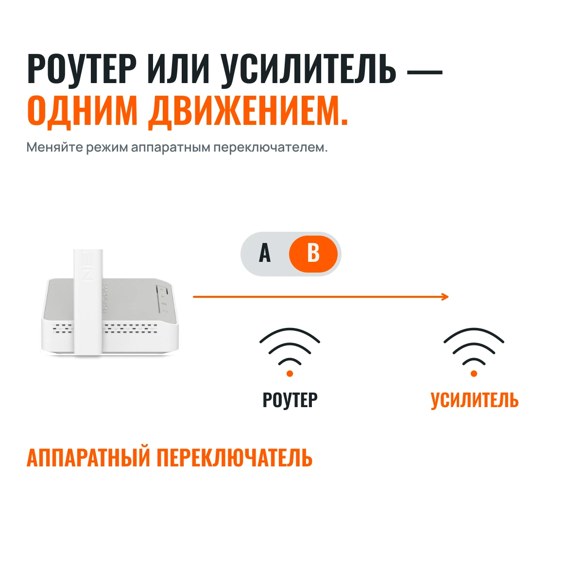 Netcraze Start (NC-1112). КЛАССИКА? ДА!