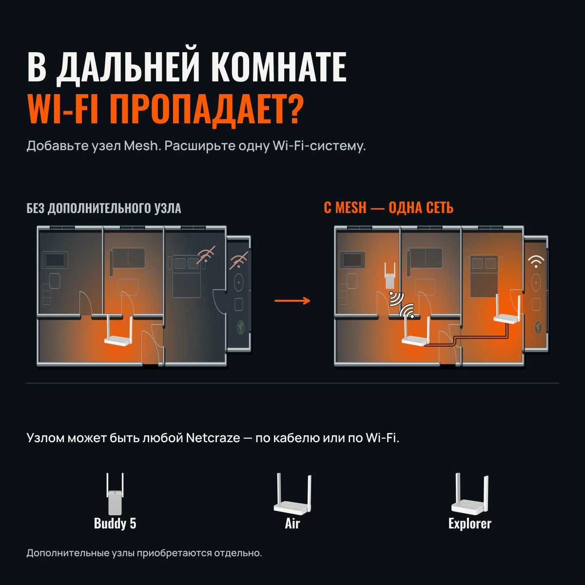 Netcraze Extra (NC-1714). БОЛЬШЕ СПОСОБОВ БЫТЬ НА СВЯЗИ.
