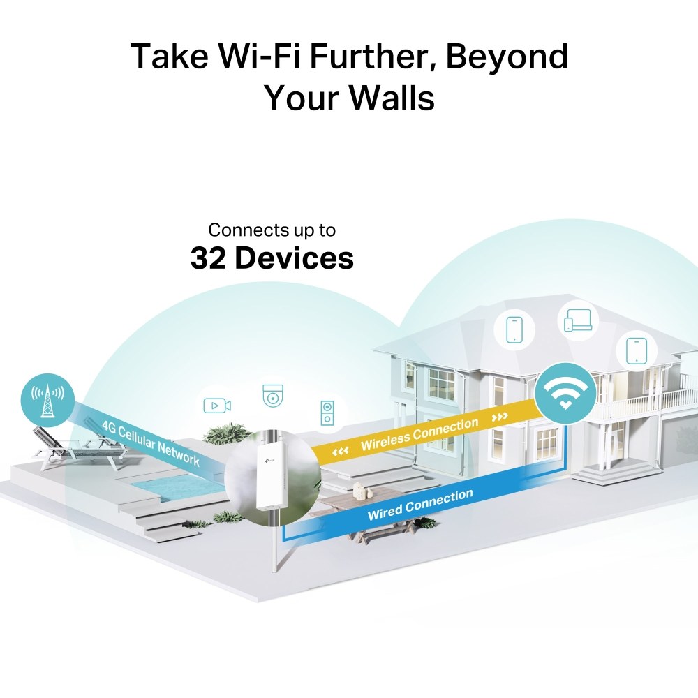 Фото Уличный роутер Wi-Fi N300 с поддержкой 4G LTE TP-Link TL-MR100-Outdoor