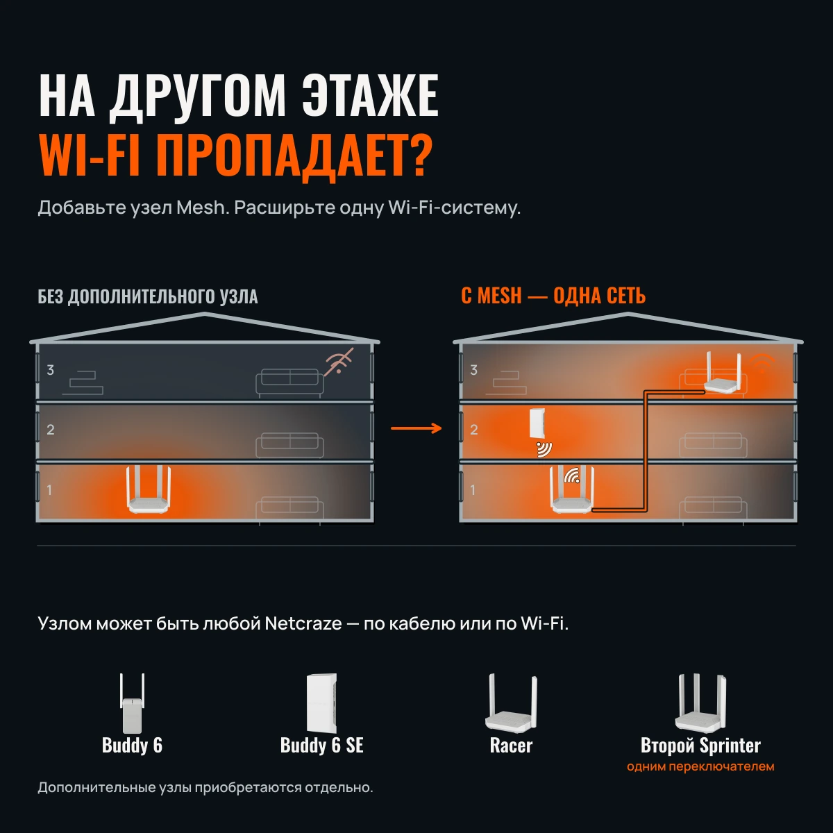 Netcraze Sprinter (NC-3711). ИНТЕРНЕТ НА СКОРОСТИ ЧЕМПИОНОВ