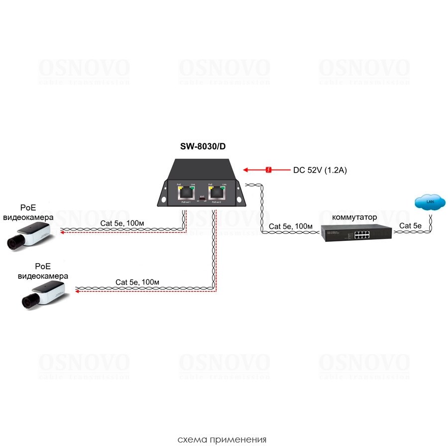 Фото Коммутатор Osnovo SW-8030/D