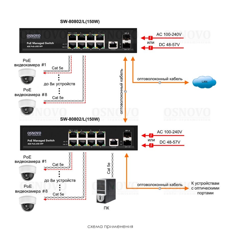 Фото Коммутатор Osnovo SW-80802/L(150W) 8G 2SFP 8PoE+ 150W управляемый