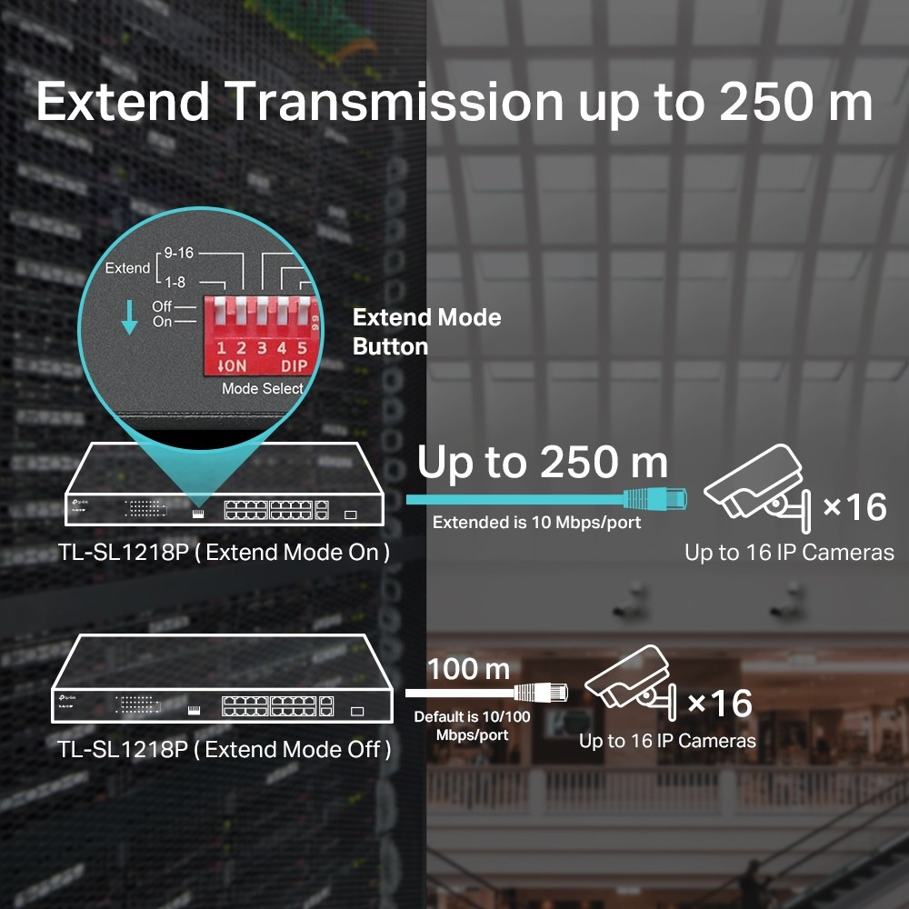 Фото Коммутатор TP-Link 16-port 10/100Mbps + 2-port Gigabit unmanaged switch with 16 PoE+ ports, compliant with 802.3af/at PoE, 150W PoE budget,  support 250m Extend Mode, priority mode and Isolation mode, rackmount, plug and play.