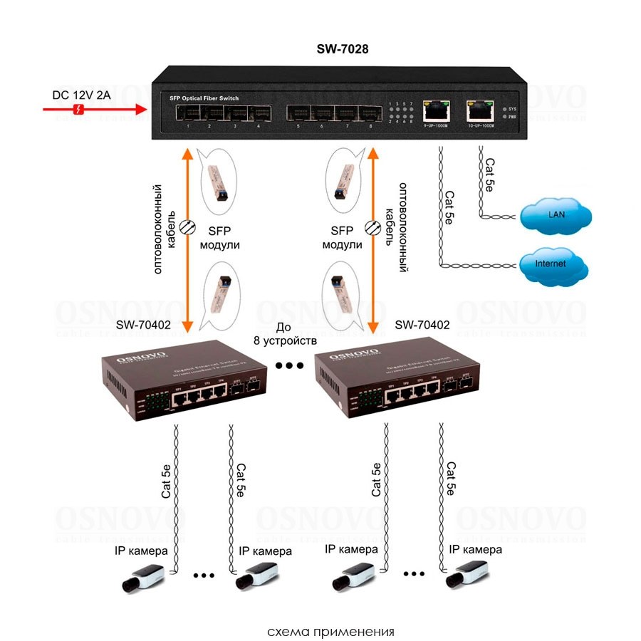 Фото Коммутатор гигабитный Osnovo SW-7028, 8 *SFP 1000Base-FX, 2 x10/100/1000Base-T