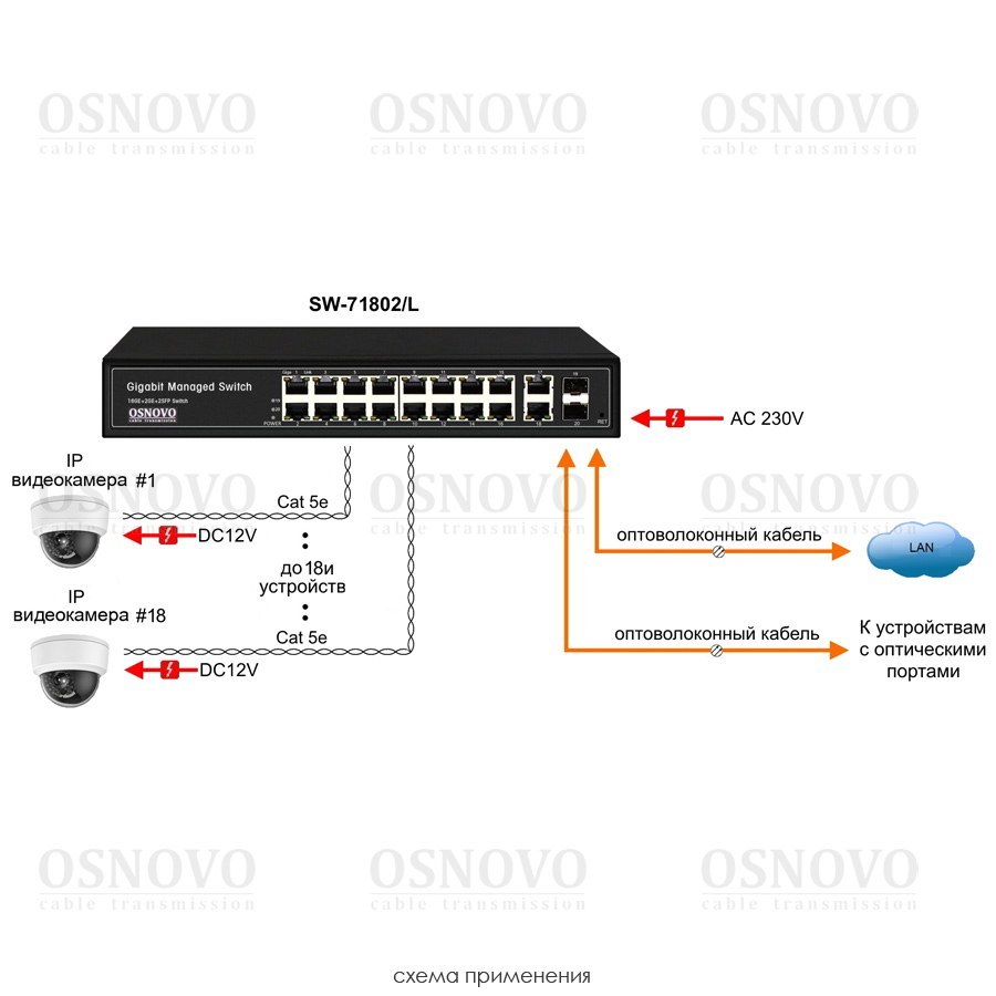 Фото Коммутатор Osnovo SW-71802/L неуправляемый