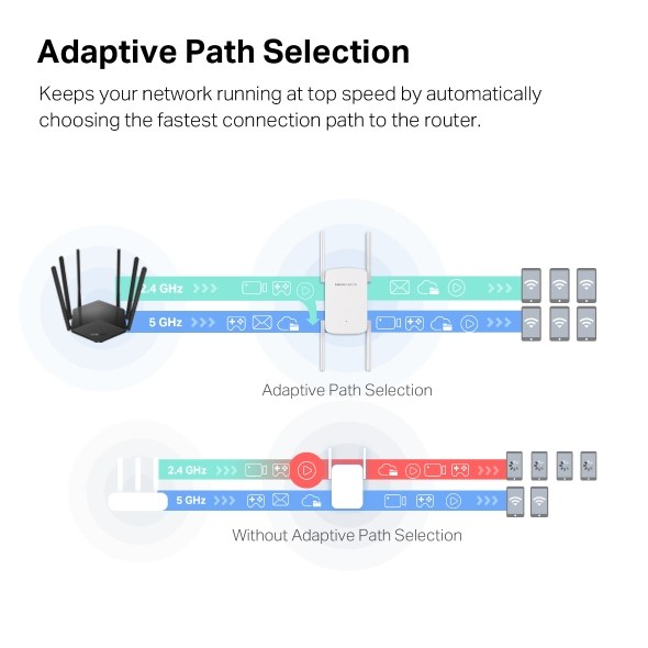Фото Роутер AC1900 Wi-Fi Range ExtenderSPEED: 600 Mbps at 2.4 GHz + 1300 Mbps at 5 GHz SPEC:4× Fixed External Antennas, 1× Gigabit Port, Wall PluggedFEATURE: MERCUSYS APP, WPS/Reset Button, Signal Indicator, Range Extender/Access Point mode, Adaptive Path