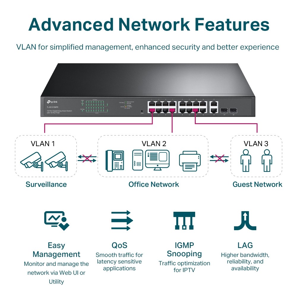 Фото Коммутатор 16-port Gigabit PoE Easy Smart switch, 802.3af on ports 1-16, PoE budget 192 watts, desktop and rack-mountable