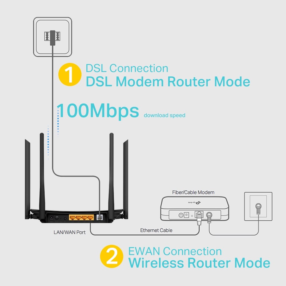 Фото Роутер беспроводной TP-Link Archer VR300 AC1200 10/100BASE-TX/ADSL черный