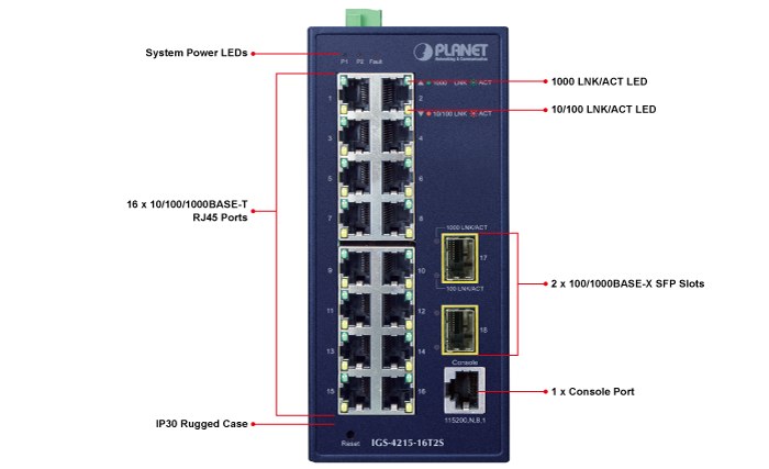 Фото Коммутатор PLANET IGS-4215-16T2S IP30 Industrial L2/L4 16-Port 10/100/1000T + 2-Port 100/1000X SFP Managed Switch (-40~75 degrees C, dual redundant power input on 12~48VDC/24VAC terminal block)
