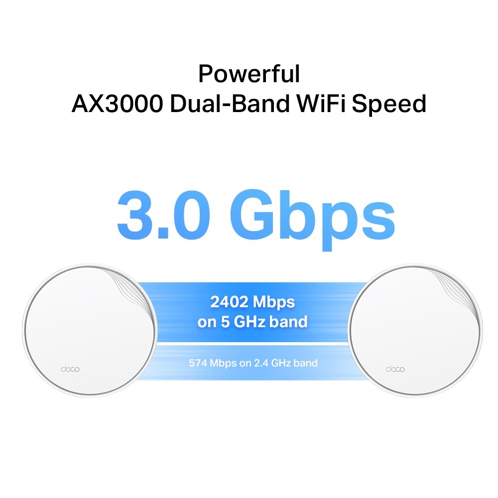 Фото Система Mesh PoE AX3000 Whole Home Mesh Wi-Fi 6 System with PoE