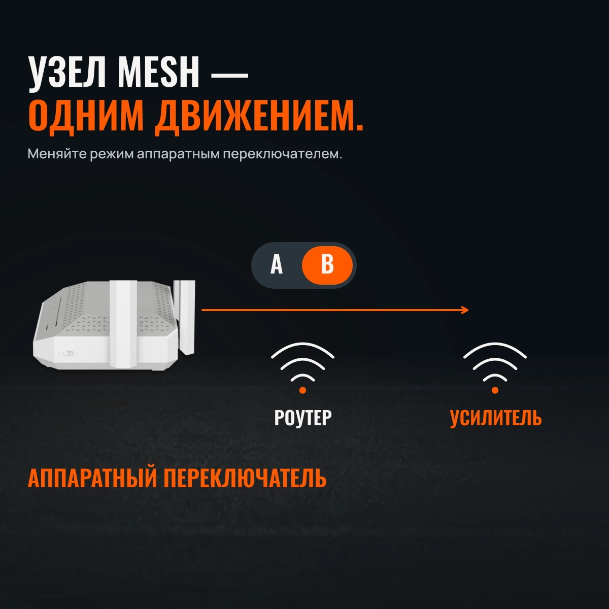 Netcraze Sprinter (NC-3711). ИНТЕРНЕТ НА СКОРОСТИ ЧЕМПИОНОВ