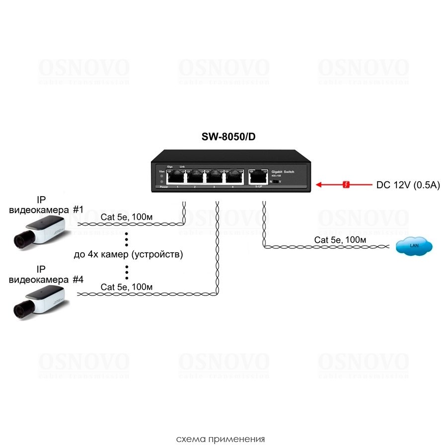 Фото Коммутатор OSNOVO SW-8050/D, 4×1 Гбит/с PoE + 1×1 Гбит/с, неуправляемый
