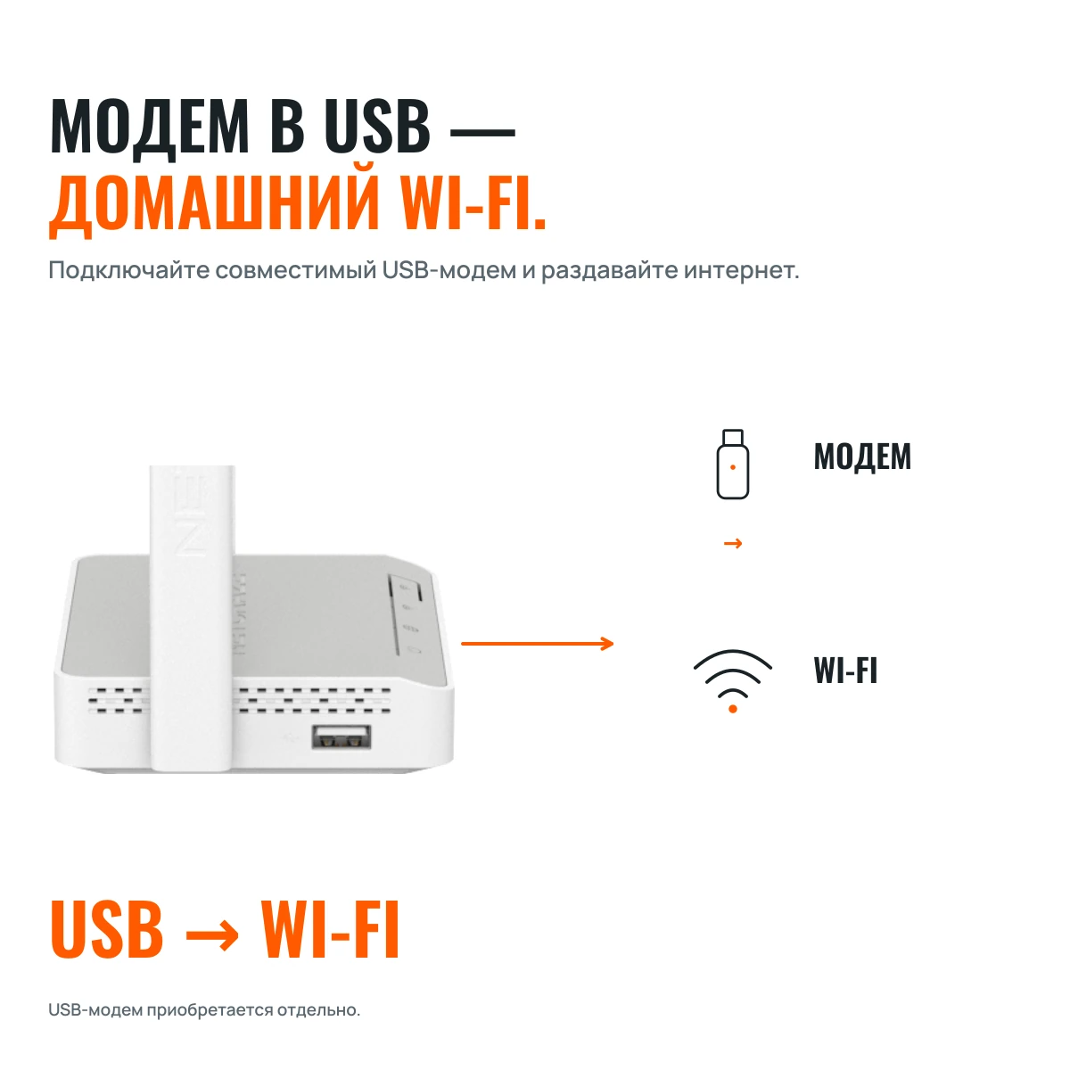 Netcraze 4G (NC-1213). USB-МОДЕМ → ДОМАШНИЙ WI-FI.