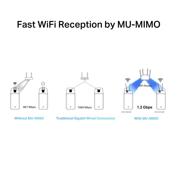 Фото Wi-Fi Bluetooth PCI Адаптер Mercusys AC1200 Dual-Band Wi-Fi Bluetooth PCI Express Adapter