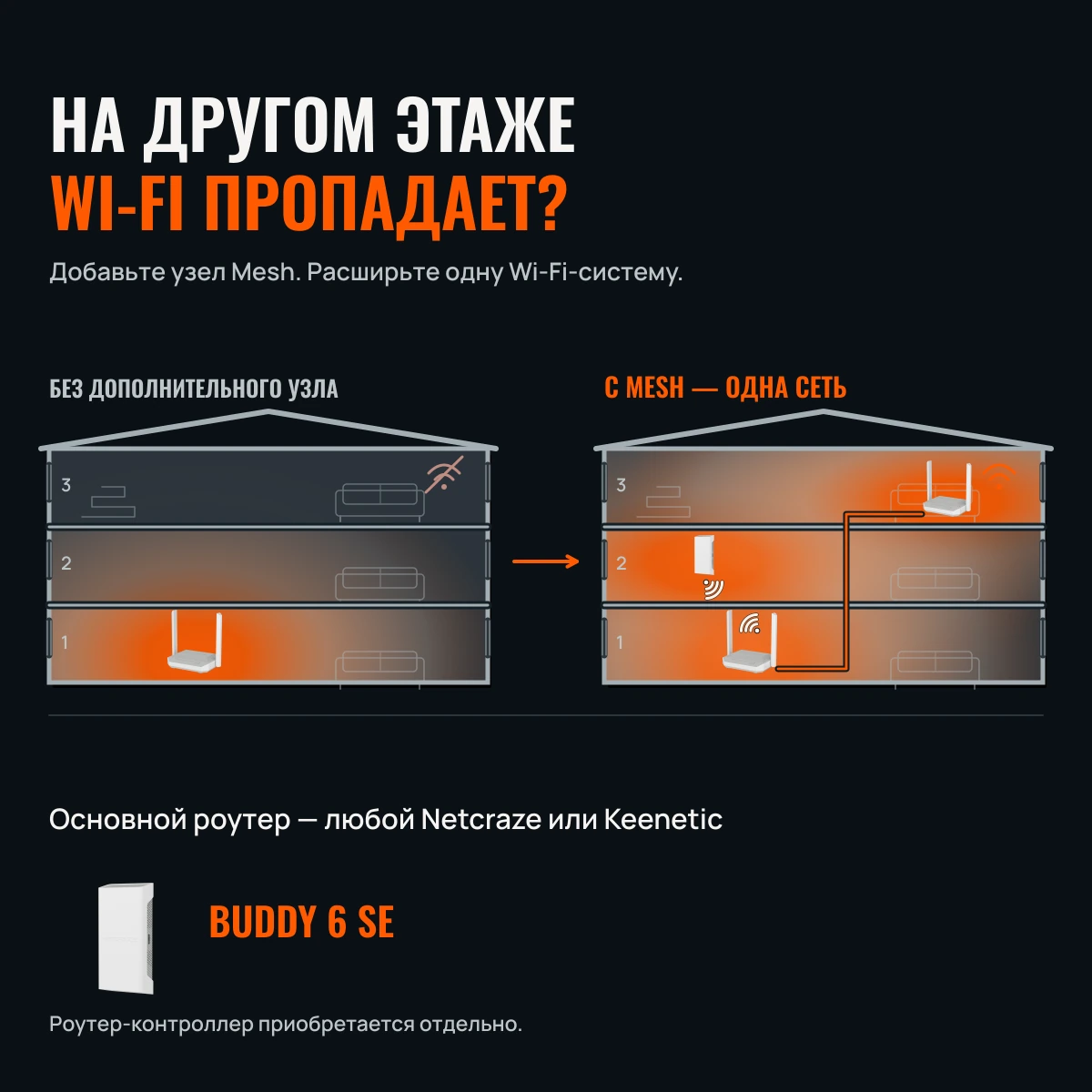 Netcraze Buddy 6 SE (NC-4410). WI-FI ДАЛЬШЕ. АНТЕНН НЕ ВИДНО.