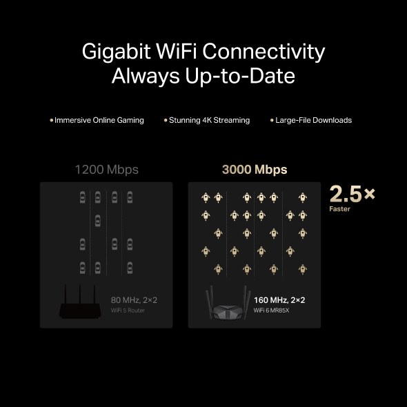 Фото Двухдиапазонный Wi-Fi Роутер Mercusys MR85X