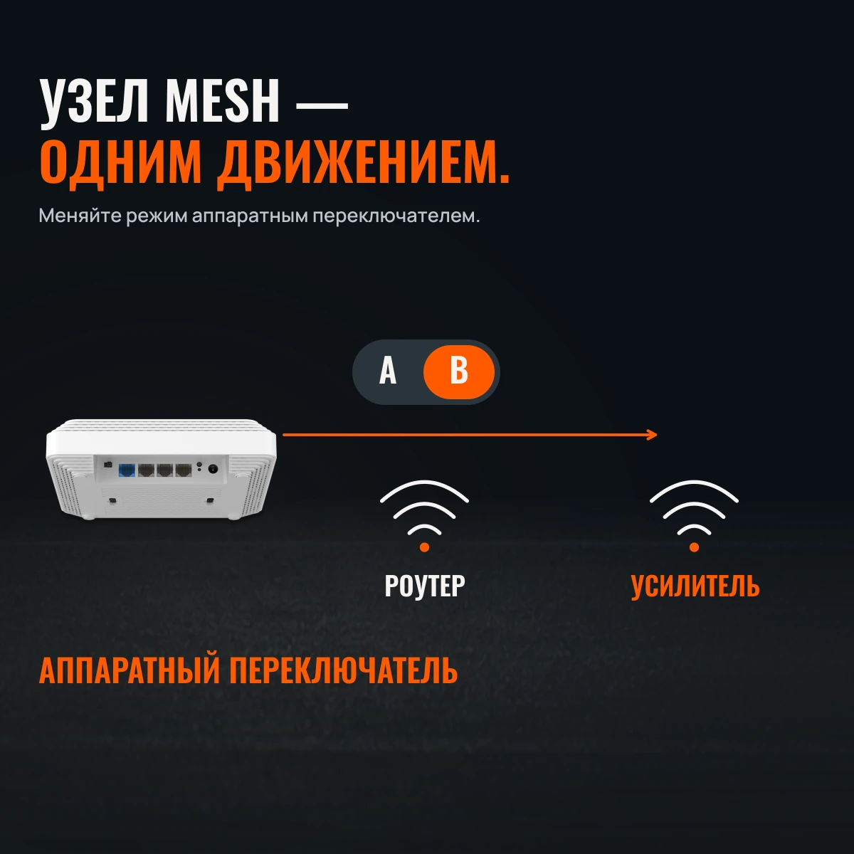 Netcraze Sprinter SE (NC-3712). СКОРОСТЬ В ДЕЛЕ. МИНИМАЛИЗМ В ДОМЕ.