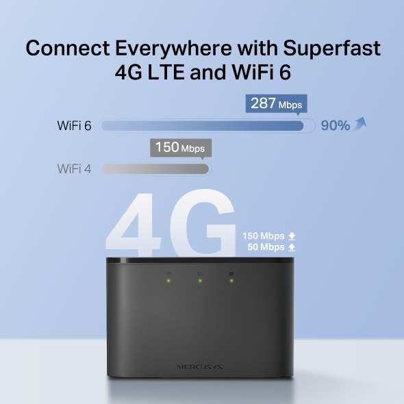 Фото Маршрутизатор мобильный беспроводной 4G LTE Mercusys MT110
