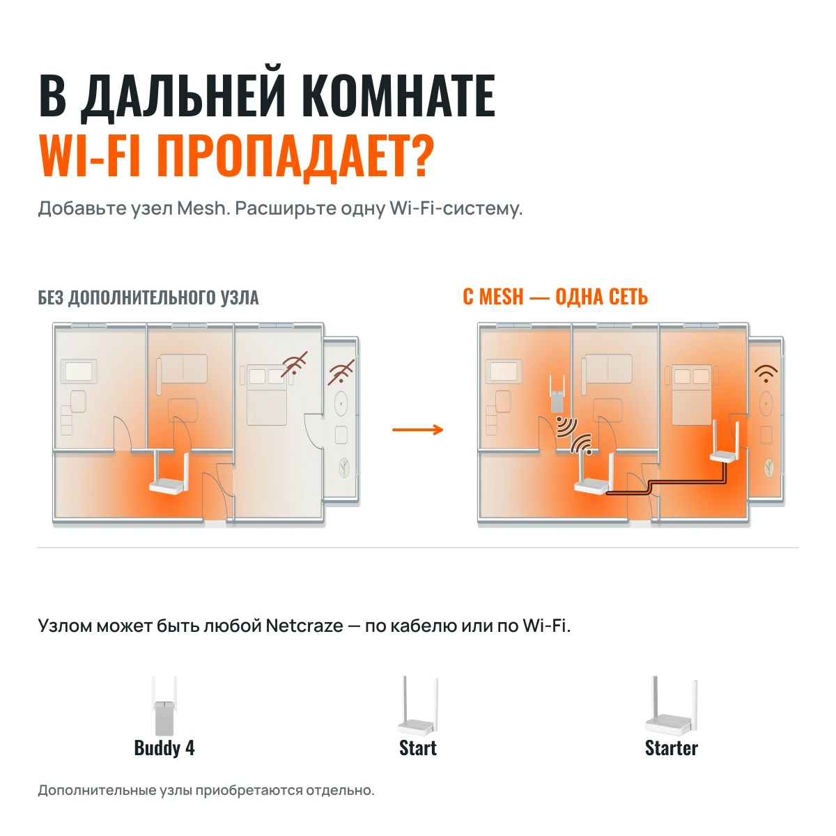 Netcraze Launcher (NC-1221). ЗАПУСТИТЕ ДОМАШНИЙ WI-FI.