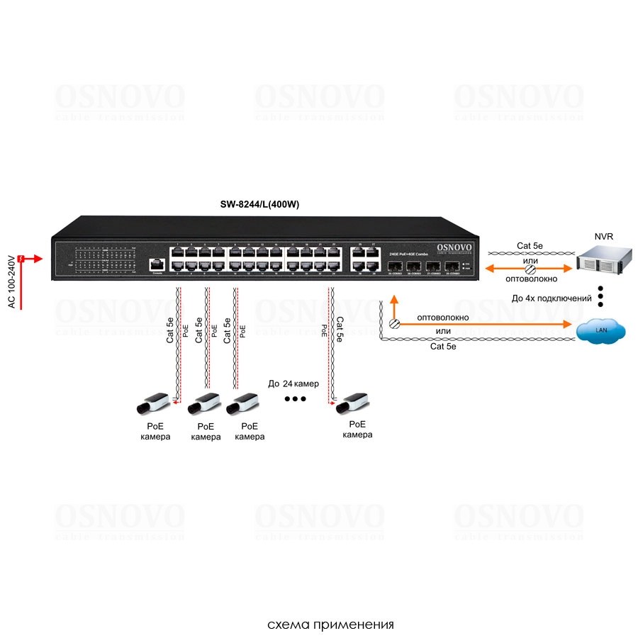 Фото Коммутатор OSNOVO SW-8244/L(400W), 24×1 Гбит/с PoE + 4×1 Гбит/с Комбо (RJ45/SFP), управляемый